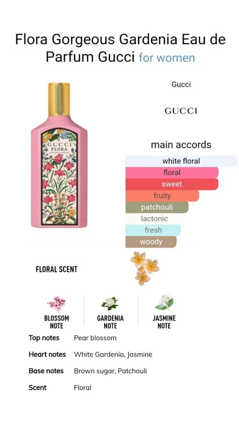 what are the notes in gucci flora|Gucci Flora gorgeous gardenia notes.